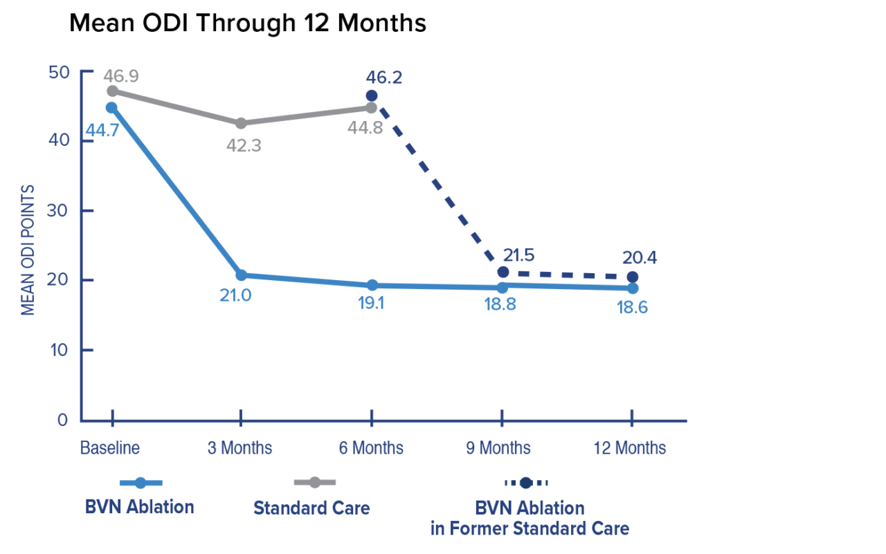Intracept Study The Intracept Procedure by Relievant