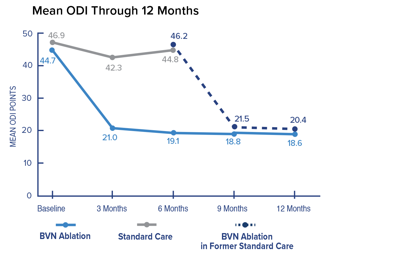 Percent Mean visual analog scale (VAS) pain score reduction