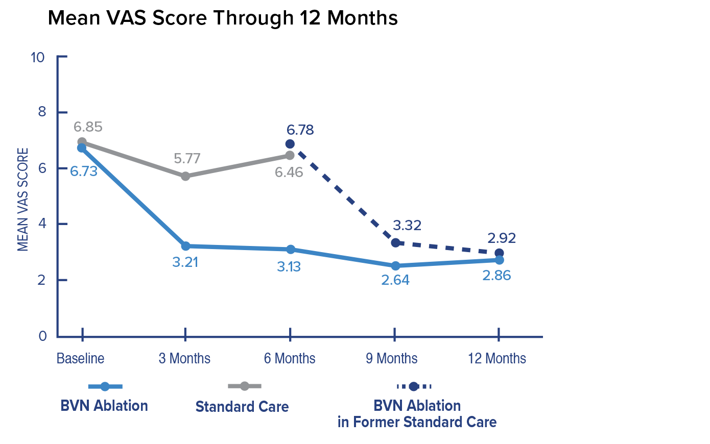 Combined responder rate from baseline to 24 months