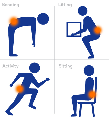 Bending, lifting, activity, sitting