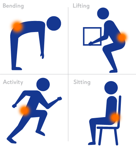 pain-icons Bending, lifting, activity, sitting